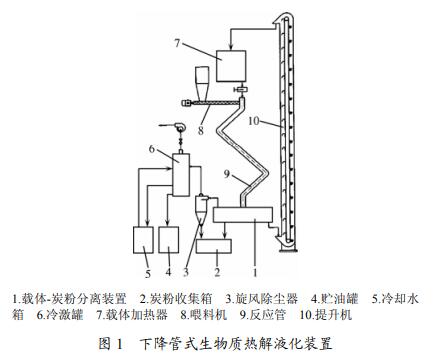 管式生物質(zhì)熱解裝置圖