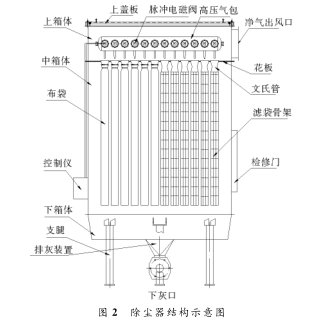 除塵器結(jié)構(gòu)示意圖