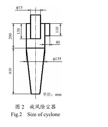 旋風(fēng)除塵器示意圖