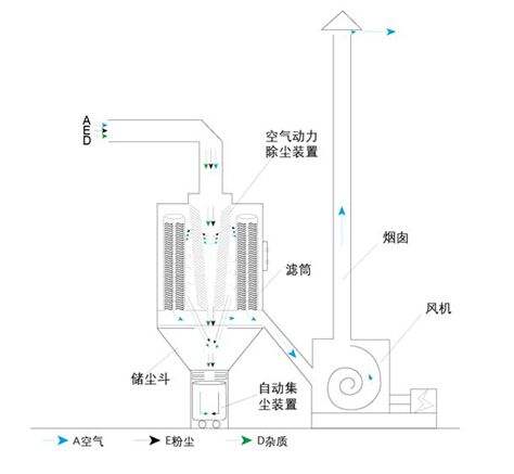 鋼廠(chǎng)除塵器