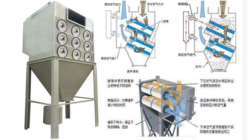 旁插式濾筒除塵器