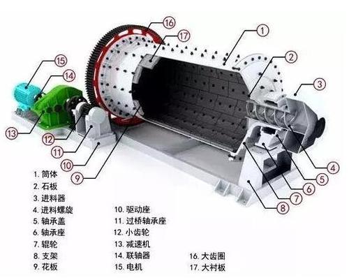 球磨機(jī)除塵器結(jié)構(gòu)圖