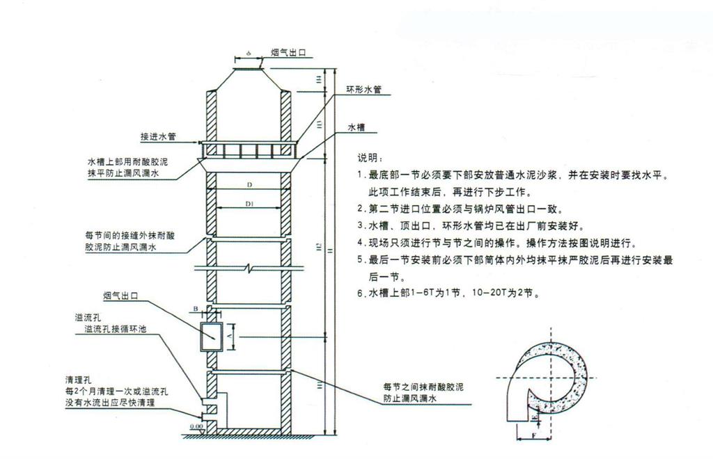 脫硫除塵器結(jié)構(gòu)和說明